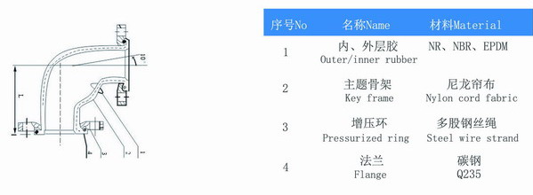 90度橡膠彎頭構(gòu)造圖