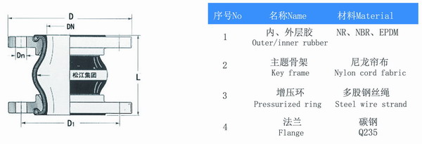 耐油橡膠接頭結(jié)構(gòu)圖